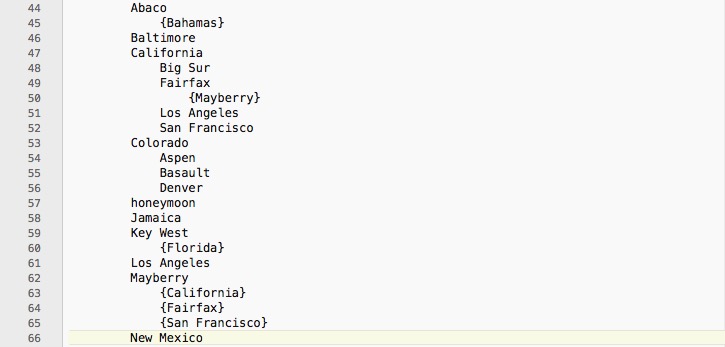 A hierarchical keyword list as a text file